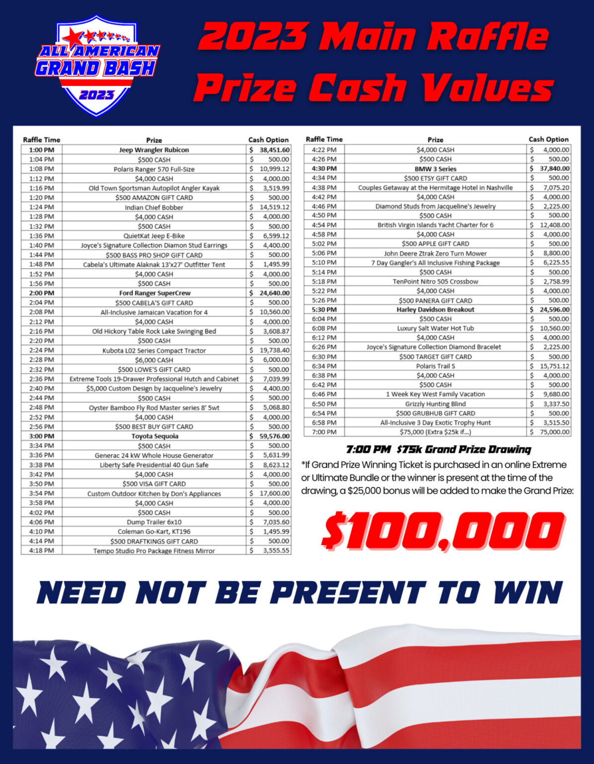 Main Prizes All American Grand Bash